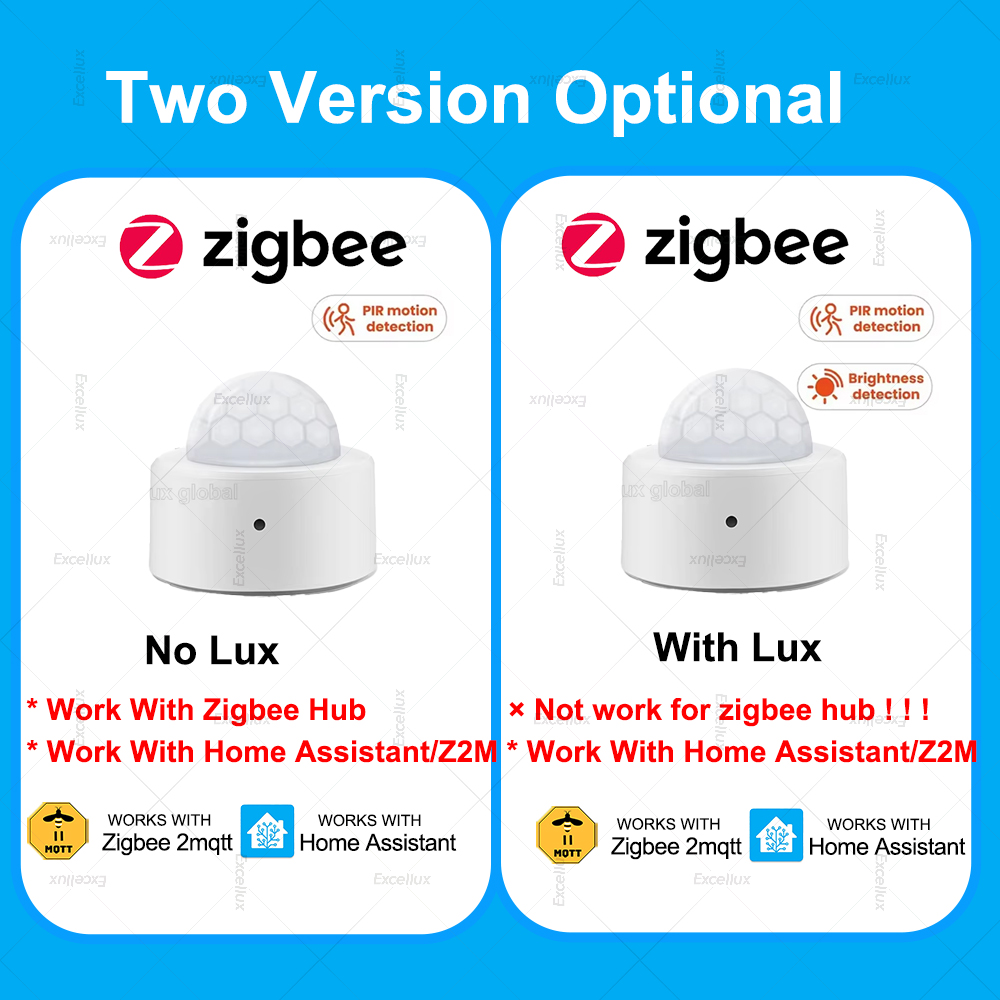 ZigBee PIR Bewegingssensor Min - Home Security Home Assistant recensie en prijs