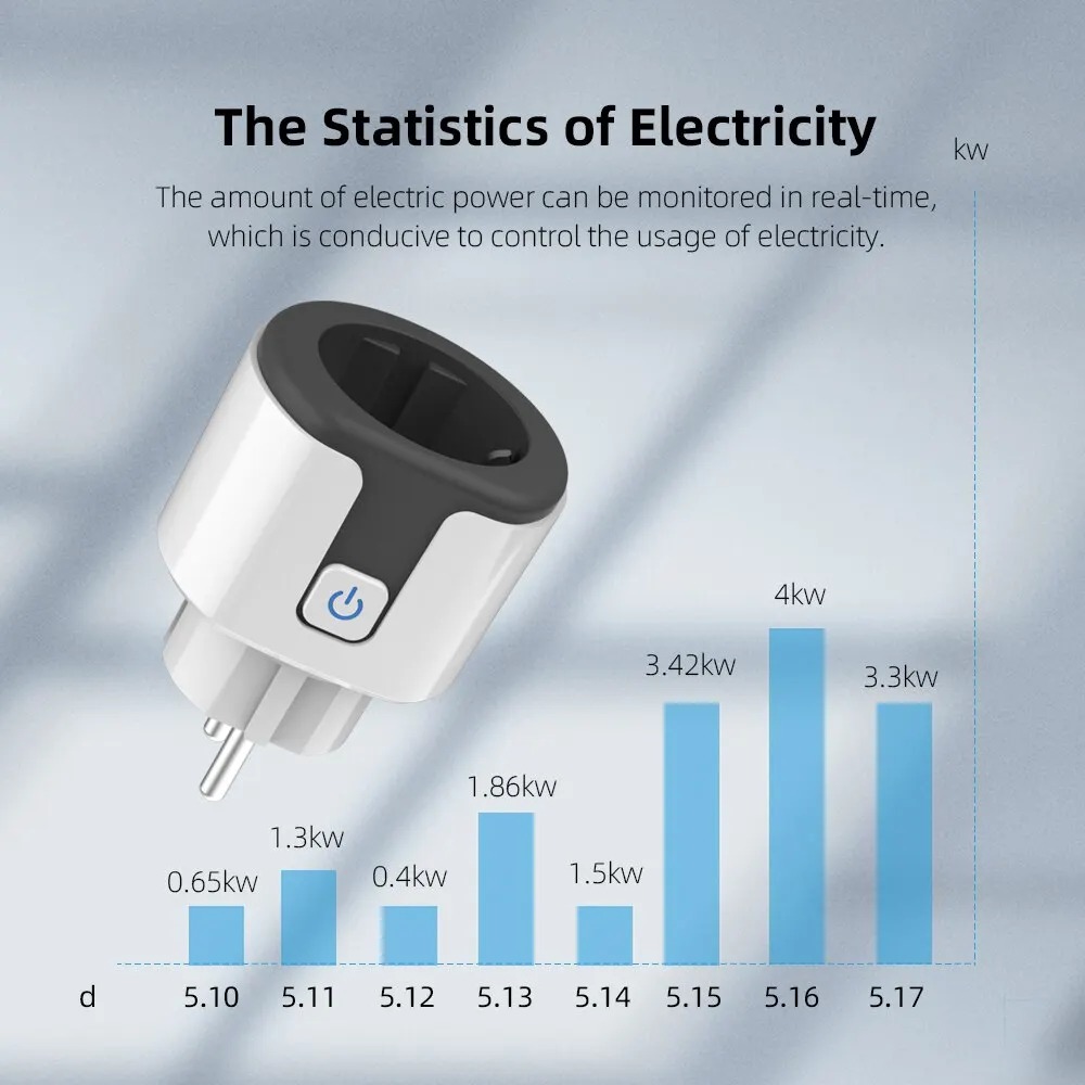 WiFi EU Smart Socket Stekker W - Home Security Alexa recensie en prijs