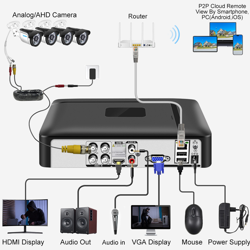 Smar 4CH 8CH AHD DVR 5 in 1 hy - Home Security Video recensie en prijs