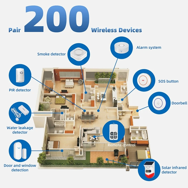 433MHz Smart Home Tuya WiFi De - Home Security Alexa recensie en prijs