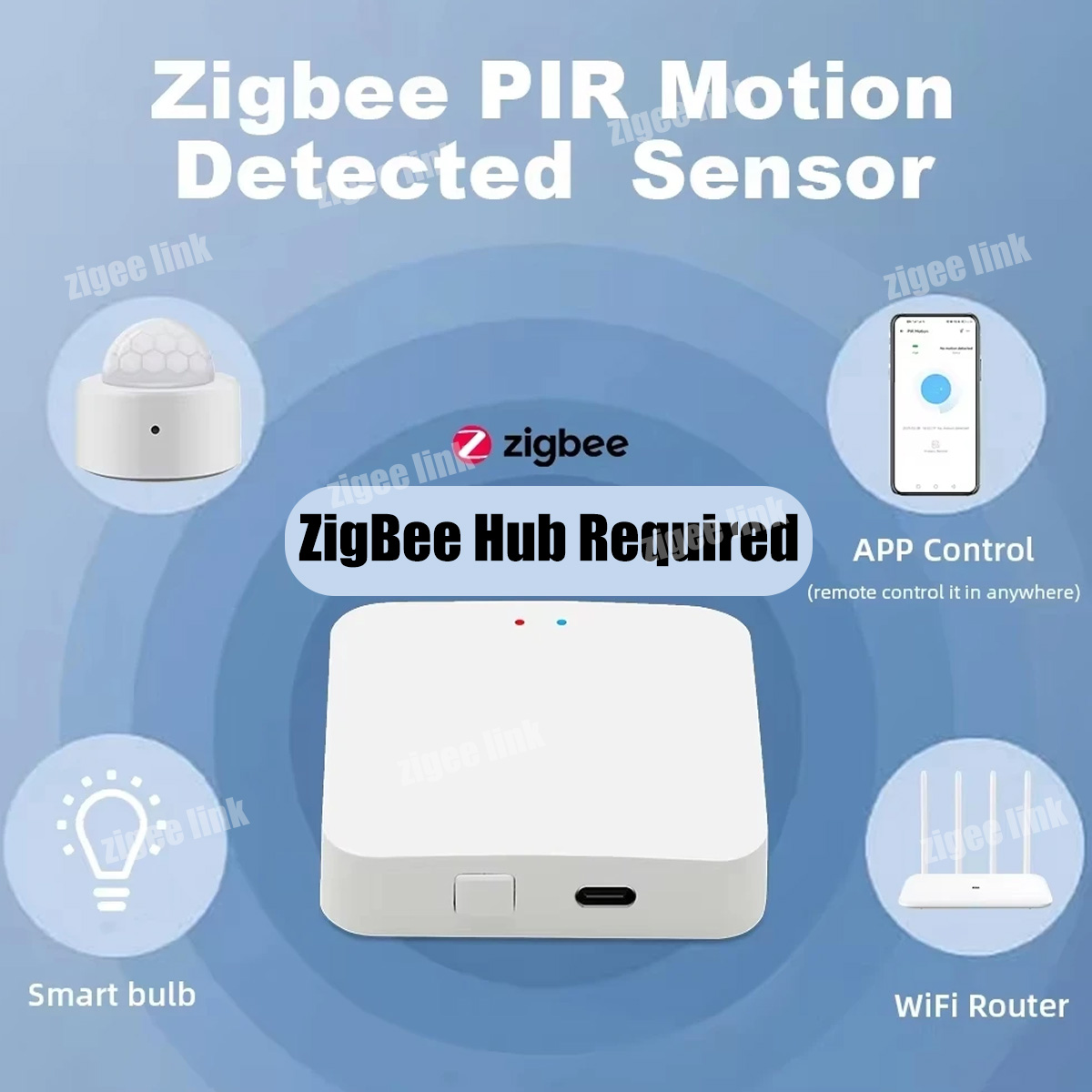 ZigBee 3.0 PIR-bewegingssensor - Home Security Alexa recensie en prijs