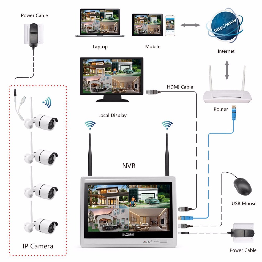 Wireless Home Camera Video Sur - Home Security Video recensie en prijs
