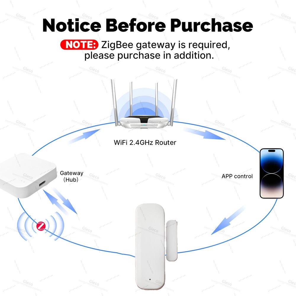 Tuya Zigbee Deur Raam Sensor A - Home Security Alexa recensie en prijs